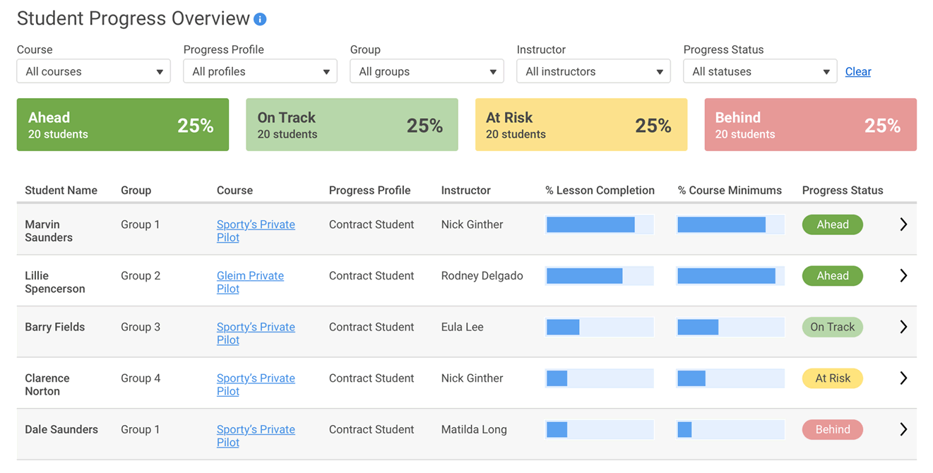 Прогресс ми. Dashboard progress. Progress me платформа. Прогресс ми обзор.